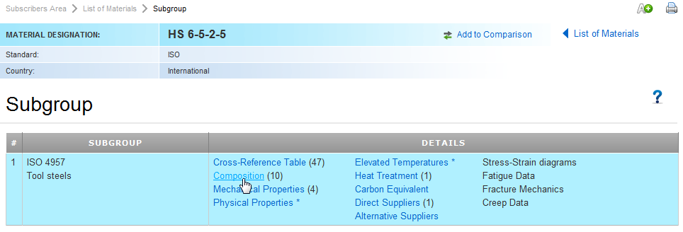 High Speed Steels Total Materia Article