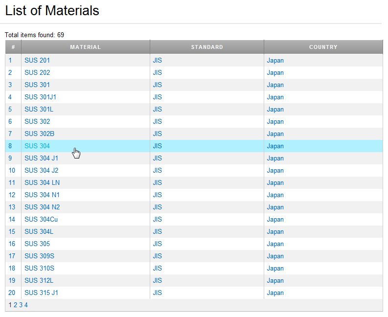 JIS Standard List: Iron, Structural and Constructional Steels ...