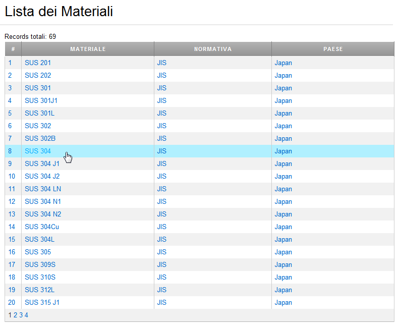jis-standard-list-castings-forgings-welding-and-filler-materials-and